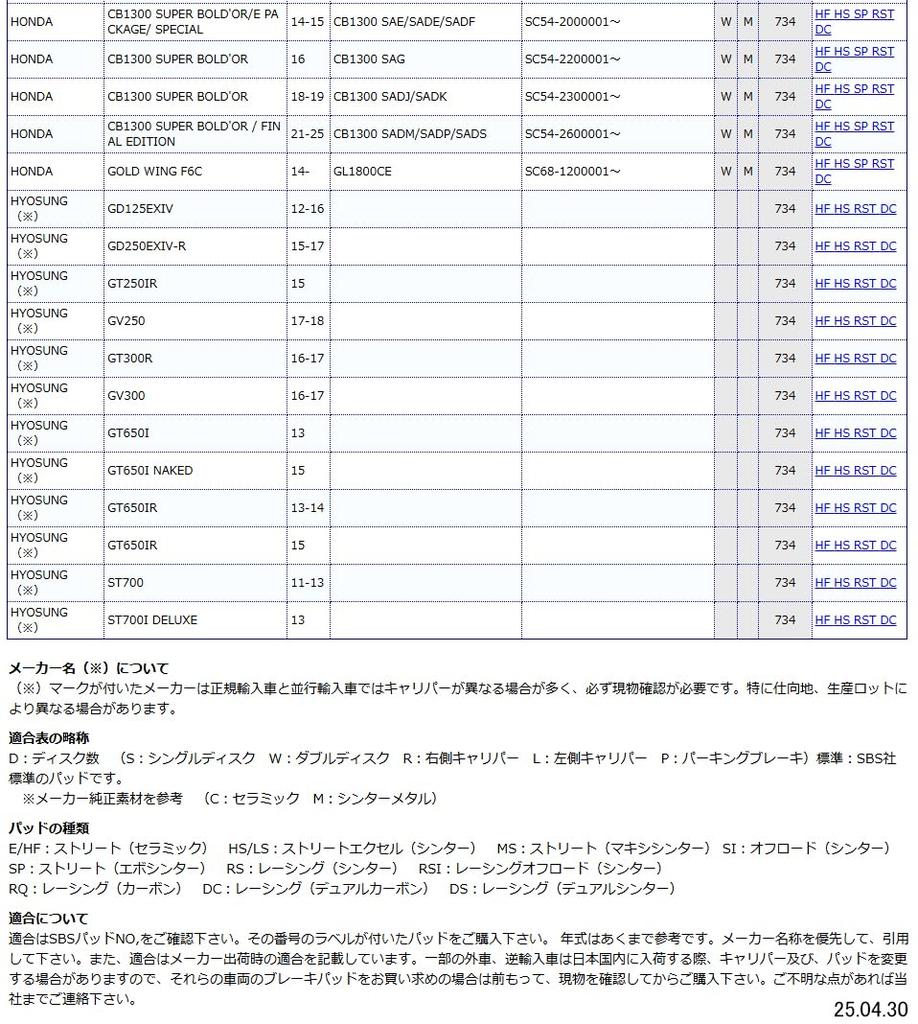 KITACO SBS Klocki Hamulcowe 734RST Metal Spiekany do Bol Gold Wing (Z przodu) CB400SF/Super d'Or CBR600F, CB1100EX, CB1300SF, F6C, itp.. (Kod produktu