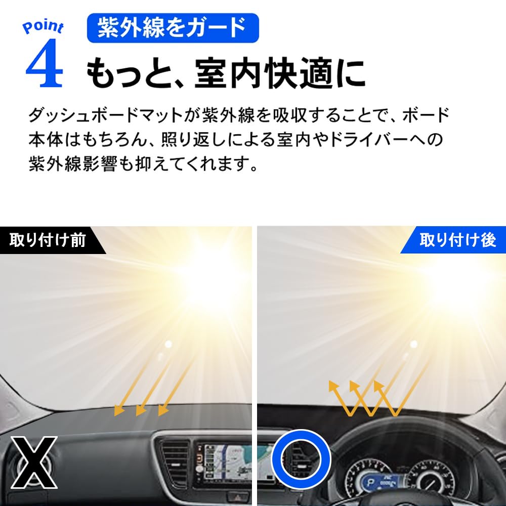 XIKER Dashboard Mat for Nissan Dayz B4 (2019–, Anti-Glare, UV Cut, 3D Molded)