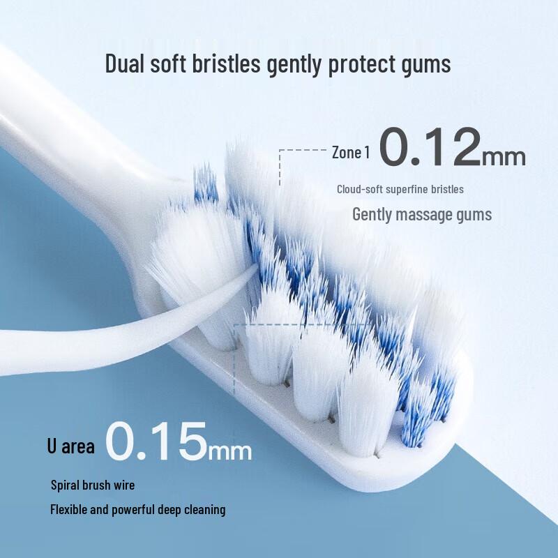 Dr. Bei Orthodontic U-Groove Fluoride Toothbrush CN Plug (adapter Included)