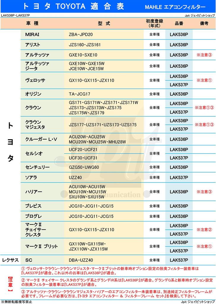 Toyota Klimaanlagenfilter Antibakteriell Antiviral LAK536P 87139-30010 87139-50110 Desodorierend Pollen PM2.5 Entfernung Natürliche Polyphenol-Mischung