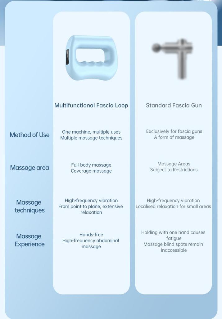 Cross-Fascia Mini Smart Massager: Multi-functional for Shoulder, Neck, and Cervical Spine
