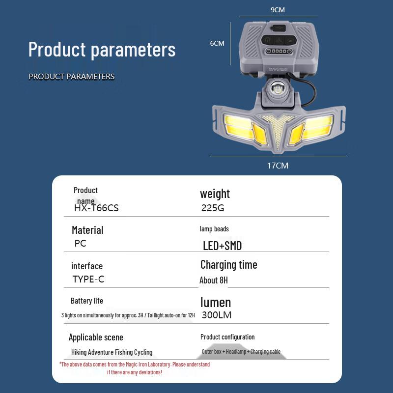 MOTIE Motion Sensor Rechargeable LED Headlamp
