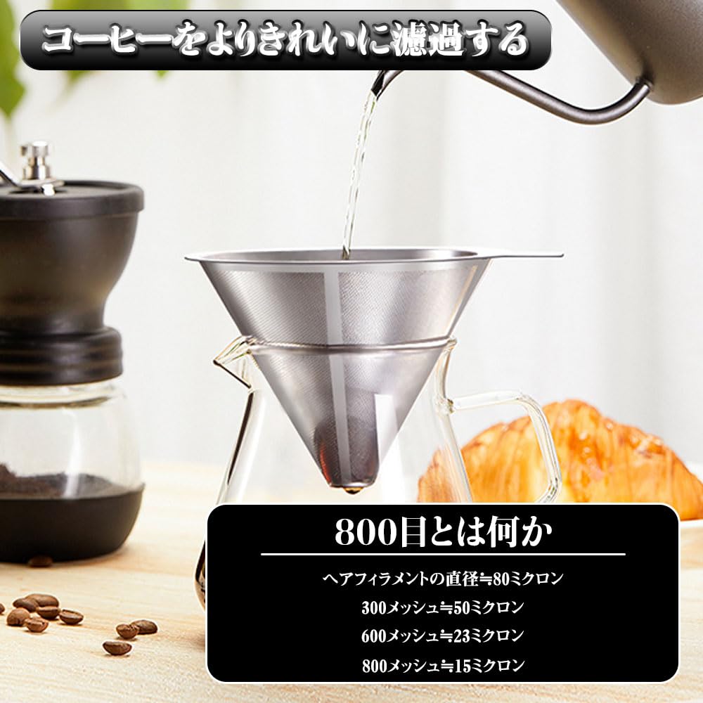 Titanium-Coated Stainless Steel Coffee Filter for Drip Coffee, Reusable Fine Mesh Filter [Silver, 1 Filter]