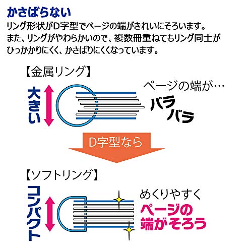 KOKUYO Campus Soft Ring Notebook Dot Ruled 50 Sheets A5 Blue Set of 2 S-S131BT-BX2SET