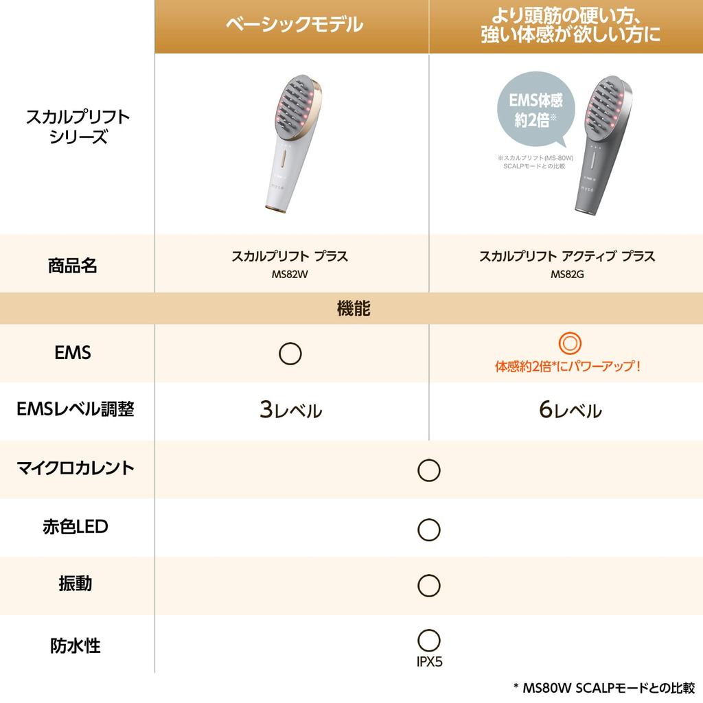 YA-MAN mysé Scalp Lift Plus Brush, White, MS82W [2022 Model]