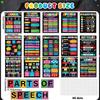 28Pcs Parts Of Speech Posters For Classroom Educational Grammar ELA Posters Writing Process Classroom Must Haves for Teacher Student Elementary