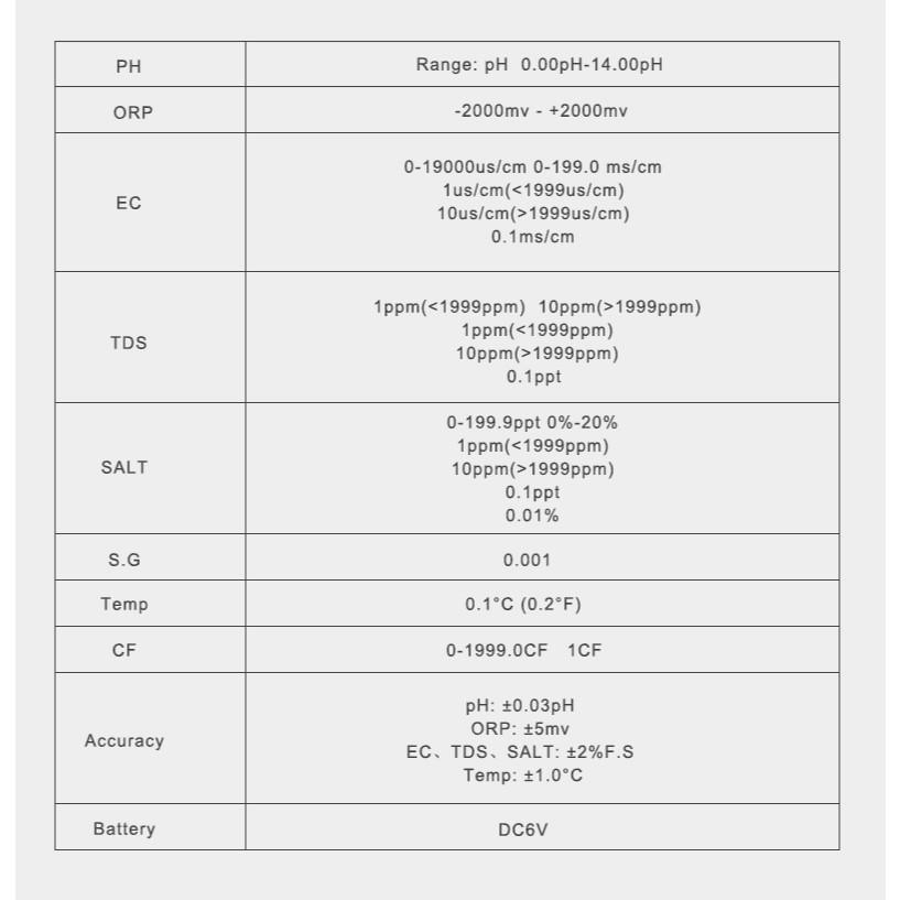 Water Detector 8 In 1 PH/ORP/EC/Salt/Temp/CF/S.G./TDS Meter, Data Logger By Tuya APP, High Accuracy Water Tester for Fish Pond, Aquariums Pool