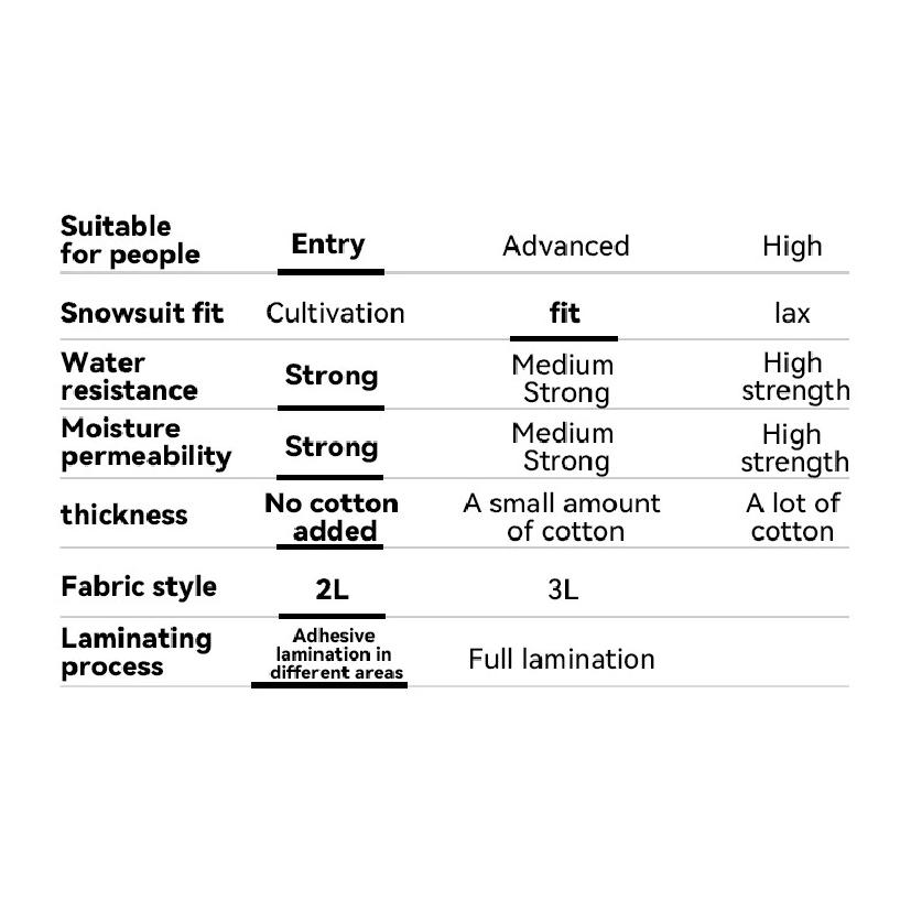 VECTOR Men Women Ski Jacket Winter Warm Windproof Waterproof Outdoor Sports Snowboard Ski Coat Trousers Snow Clothes Women