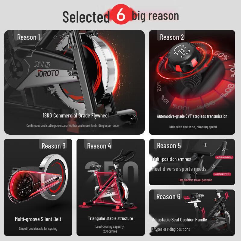 Geruite X1S Magnetic Control Smart Home Spin Bike