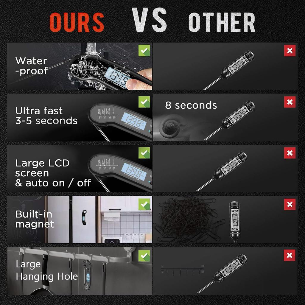 Meat Thermometer Digital, Instant Read Meat Thermometer for Grill and Cooking, Waterproof Food Thermometer for Kitchen and Outside, BBQ, Turkey,