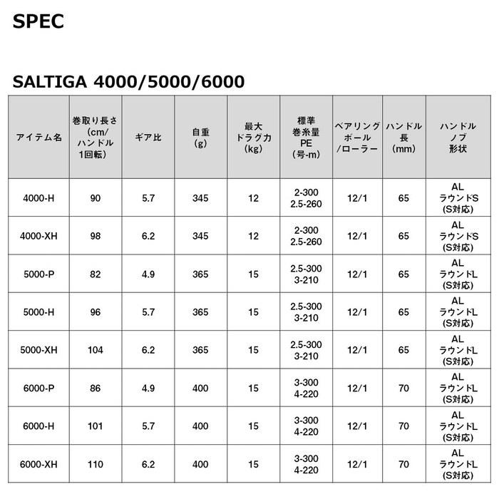 Daiwa Spinning Reel 23 Saltiga 5000-P Navy