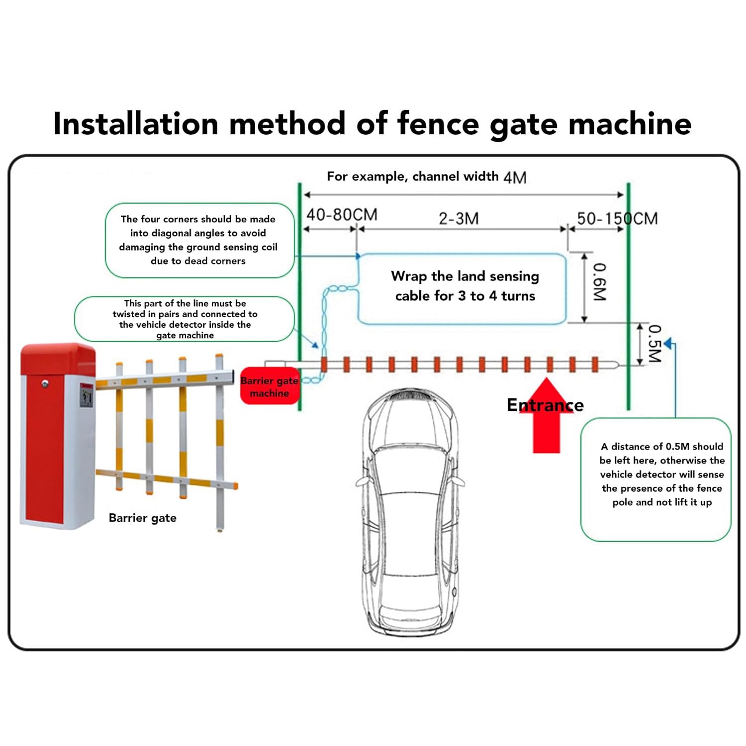 

Катушка детектора петли 0,75 мм², медный провод без кислорода, кабель с оболочкой из ПТФЭ для детектора петли транспортного средства 50 м 600 В, провод детектора петли для ворот парковки