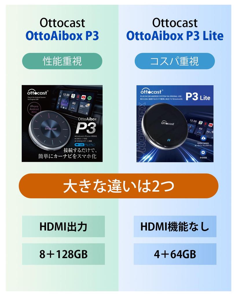 Ottocast OttoAibox P3 Lite Ottocast new model CarPlay AI Box 4GB storage Android 12 Android terminal compatible Car navigation Watch videos in the car