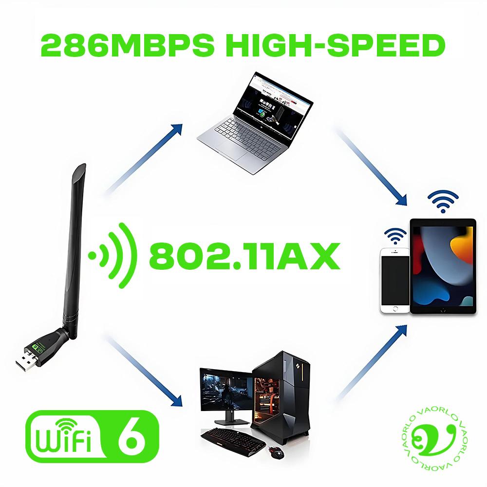 WIFI 6 USB Adapter AX300 Wireless Network Card Dongle 2.4GHz 802.11AX Antenna Signal Reception For Laptop Win7/10/11 Driver Free