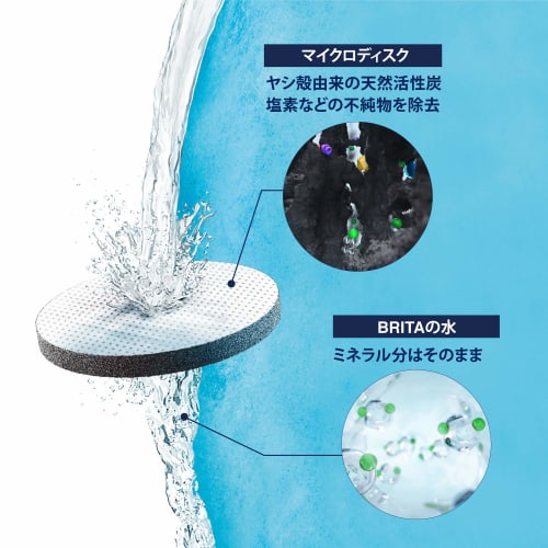 BRITA Replacement Microdisk Cartridges for Bottle and Carafe Water Filters (Set of 3) [Official Japanese Product]