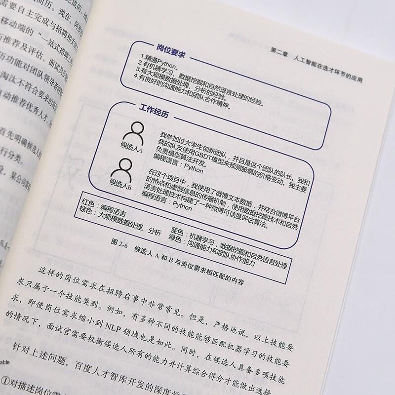 When HR Meets AI: Redefining Human Resource Management