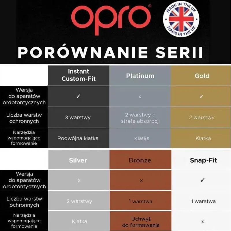 Opro Gold GEN5 Przezroczysty ochraniacz na zęby