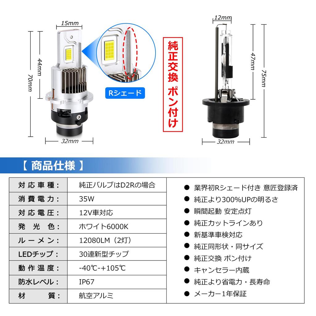 OPPLIGHT D2R LED-Scheinwerferbirne, Explosives Licht, Kompatibel mit neuen Fahrzeugprüfungen, Echtes HID