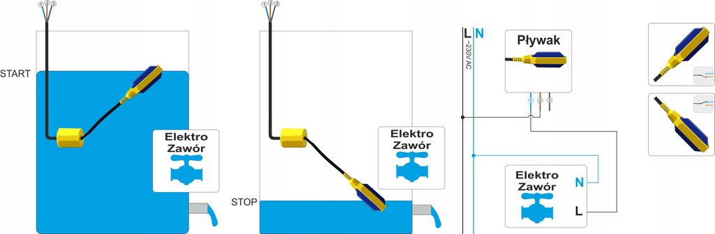 Wyłącznik Pływakowy Pompy Mauzera Ibc Kabel 5 Metrów Przed Pracą Na Sucho