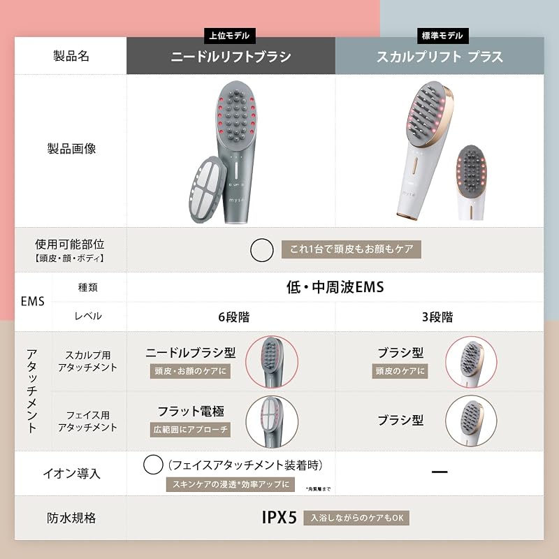 Ya-Man Electric Brush Meise Needle Lift Brush Facial Massager EMS MS83SAM Blue Gray with Sticker []