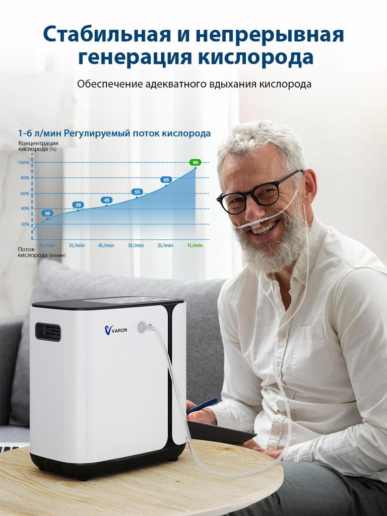 VARON Oxygen Concentrator, Oxygen Machine for Home, Portable Oxygen Concentrator, 1-6L/min, ≤45dB, Silent