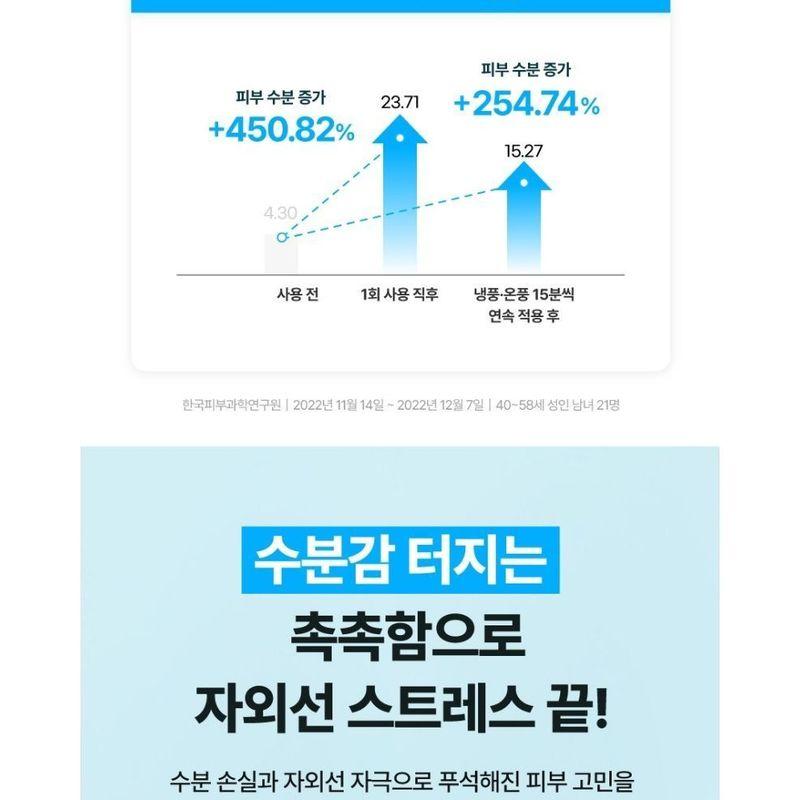 Machen p:rem - UV Defense Me. Wässrige Kapsel-Sonnencreme