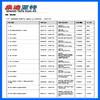 9831185280 Car Air conditioning Evaporator Core For 10-12 Peugeot 3008 5008 307 308 508 Citroen C4I DS5 6480.96 6480.97 6480.K9