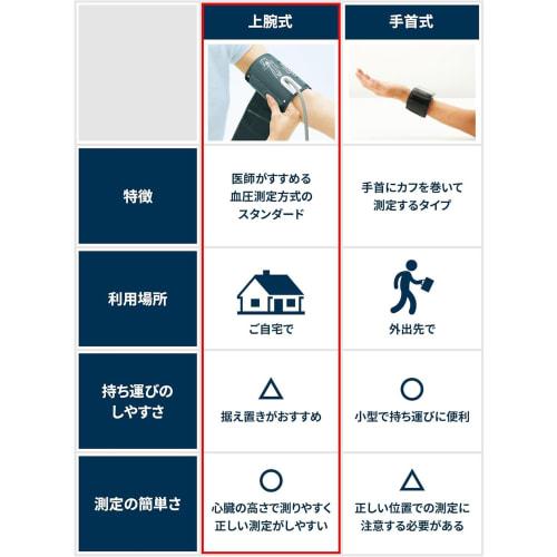 OMRON Ciśnieniomierz naramienny HEM-7140 seria HCR-7204T