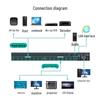 MT-Viki 4K HDMI Video Matrix Switcher & Seamless Processor