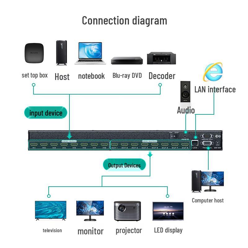 MT-Viki 4K HDMI Video Matrix Switcher & Seamless Processor