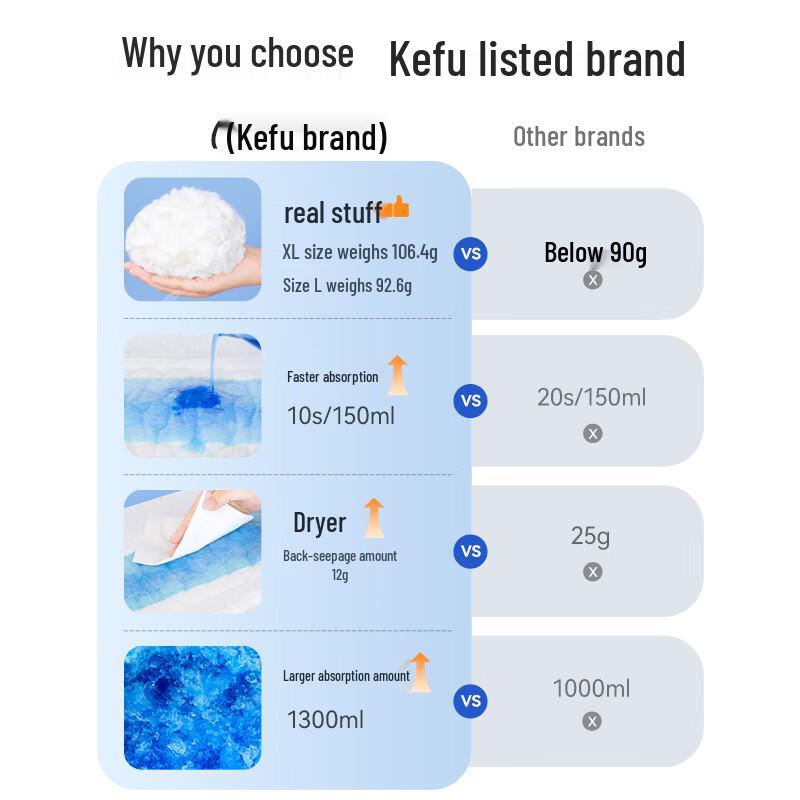 Kefu Adult Disposable Incontinence Diapers