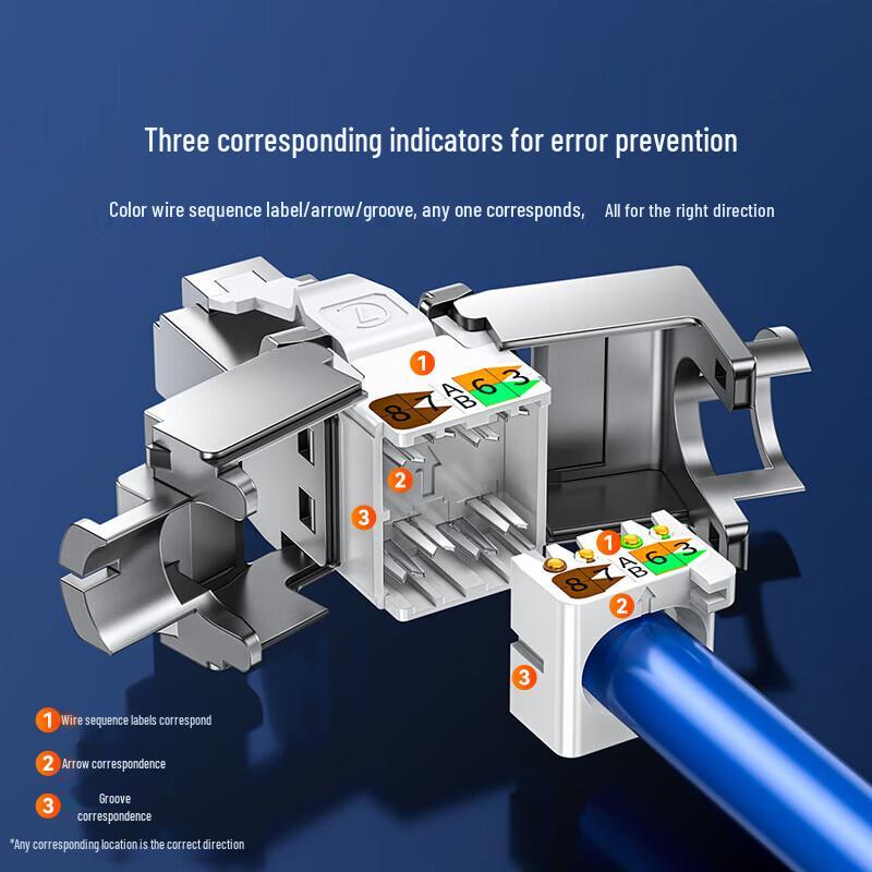 SAMZHE CAT7 Tool-Free Shielded RJ45 Connector