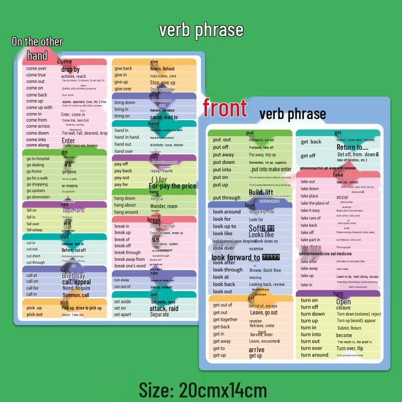 3.9 Periodic Table & Chemical Equation Memorization Cards - Math, Physics, Chemistry Formula Learning Tool