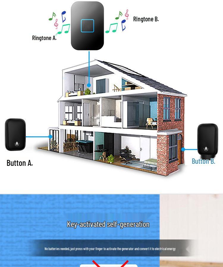 Battery-Free Smart Wireless Doorbell - Self-Powered, Digital, Electronic with EU/US Specs