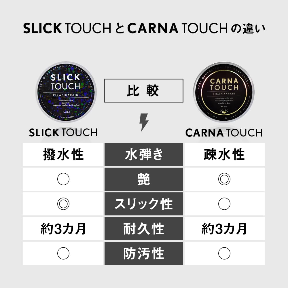 Pika Pika Rain CARNA TOUCH Vrchní nátěr Hydrofobní Lesk Nátěr proti znečištění Skleněný nátěr Textura Super Lesk Lesk Vysoká Odolnost Silný Film