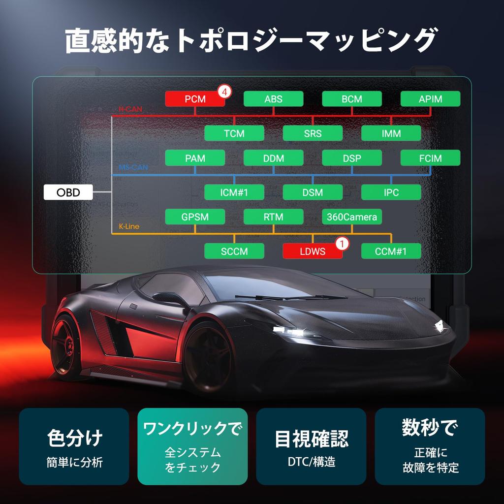 LAUNCH X431 PRO3 Elite OBD2 Diagnose J2534 Programmierung Scan Diagnose Online Topologiekarte Auto FCA SGW Diagnose Aktive Updates V+ Werkzeug, Werkzeug,