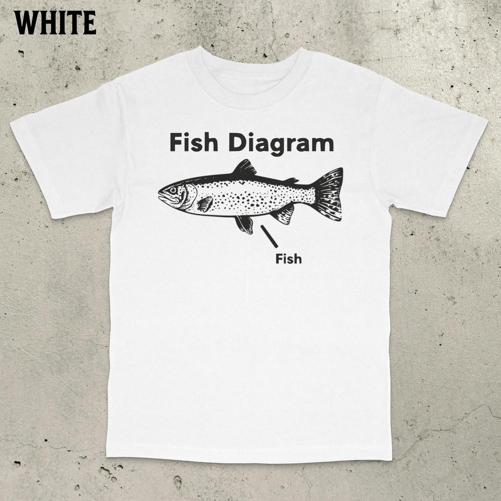 Fish Diagram Meme Shirt - Stupid Meme Shirt, Funny Meme Shirt, Brain Rot Shirt, Inappropriate Funny Gag Gift, Gen Z Meme Tees, Dumbest Shirt