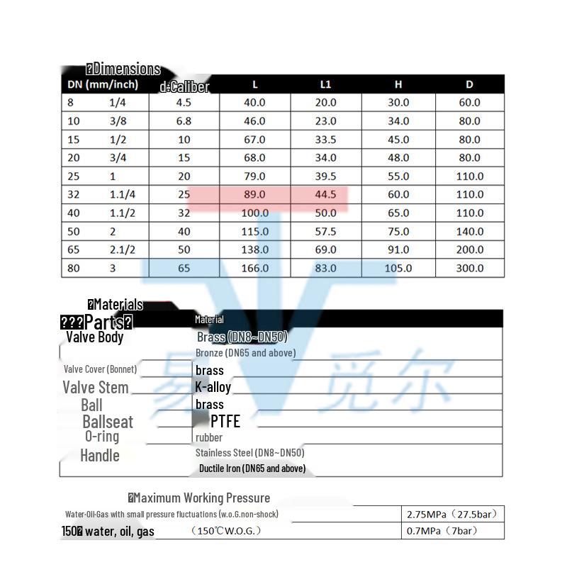 KITZ Kitazawa Three-Way L-Type Ball Valve TN400 for Gas, Water, Oil - Threaded Diverter Valve In Stock