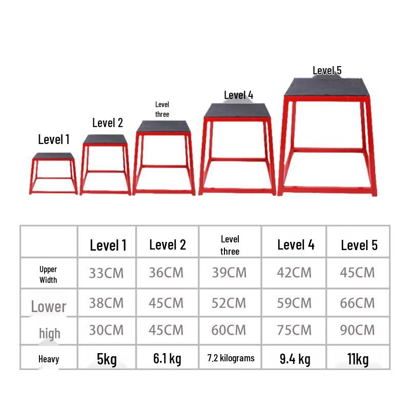 Niumaoduo Progressive Plyometric Jump Boxes