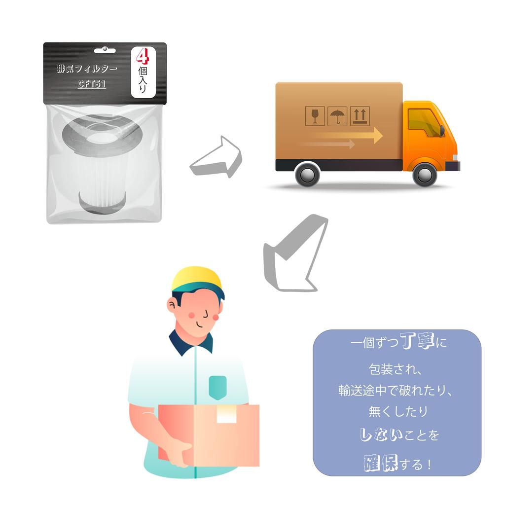 Ruichi RUICH Exhaust Filter CFT51 Iris Ohyama Handy Cleaner Only Sponge Filter Included Sets Compatible with (Compatible Product/4 Included) HCD-21,