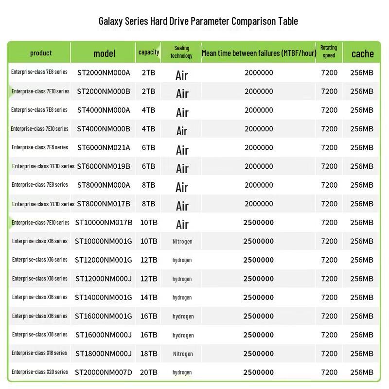 Seagate 16TB Enterprise SATA3 7200 RPM Hard Drive