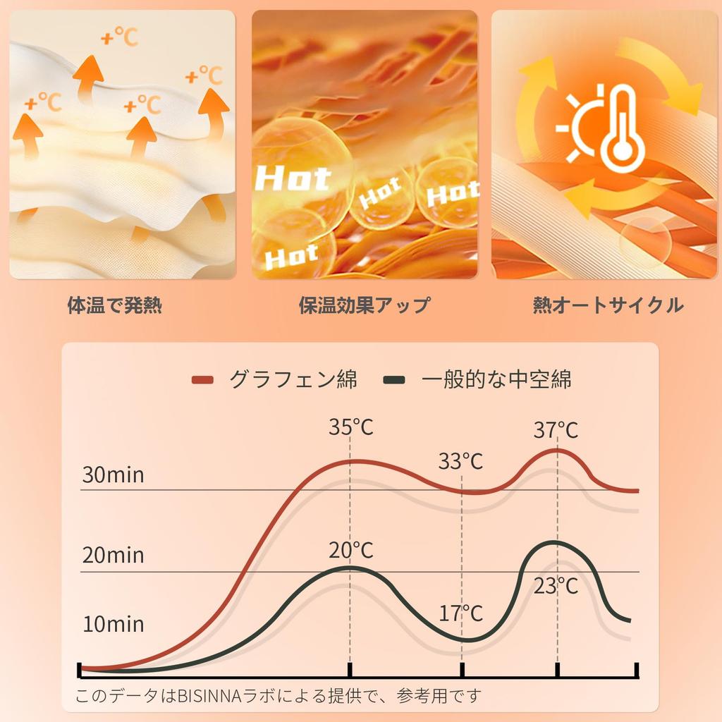 BISINNA Graphene Fiber Sleeping Lightweight Suitable for All Storage Bag For Outdoor Sleeping in the Mountain Envelope Shape Sleeper Bag Bag, 1.8kg,