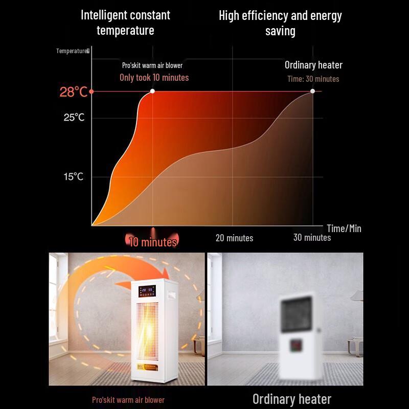 BGE Commercial Industrial Fan Heater