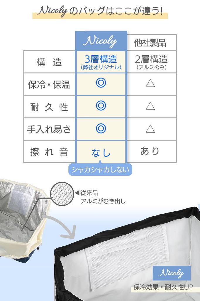 [nicoly] Insulated Shopping Bag for Shopping Carts, Eco Bag, Eco-Regi, 26L (Black)