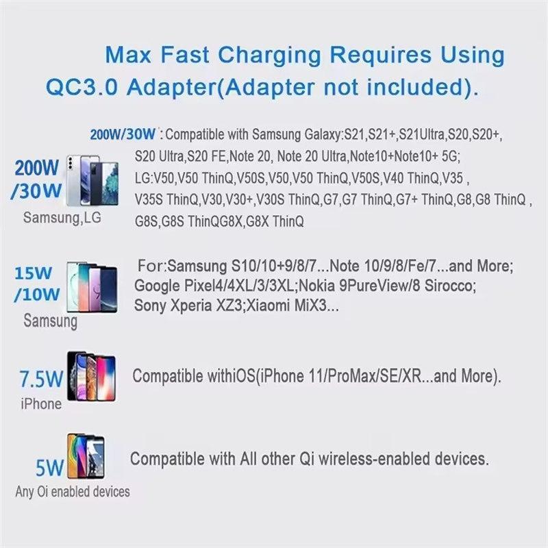 Fast Wireless Charger Pad for iPhone 15 14 13 12 11 Pro Max Samsung Galaxy S24 S23 S22 S20 Xiaomi Wireless Charging Station