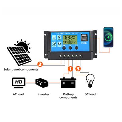 Tragbares 300-W-Solarmodul mit flexiblem Panel, Polysilizium-Solarmodul mit 60-A-Controller und zwei USB-Anschlüssen