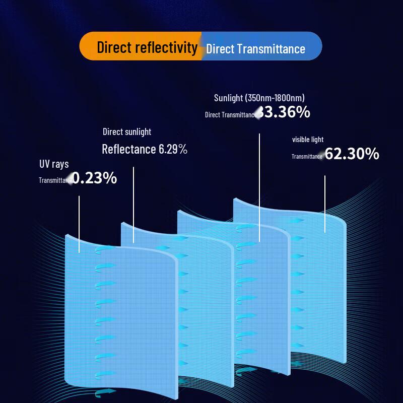 Electromagnetic Shielding Laser Protection Film
