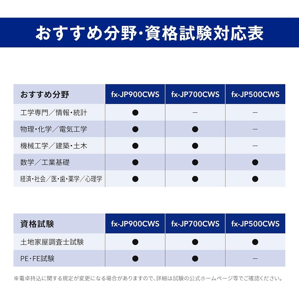Casio Scientific Calculator, High-Resolution Display, Japanese Language Display, Over 500 Functions/Features, fx-JP500CWS-N