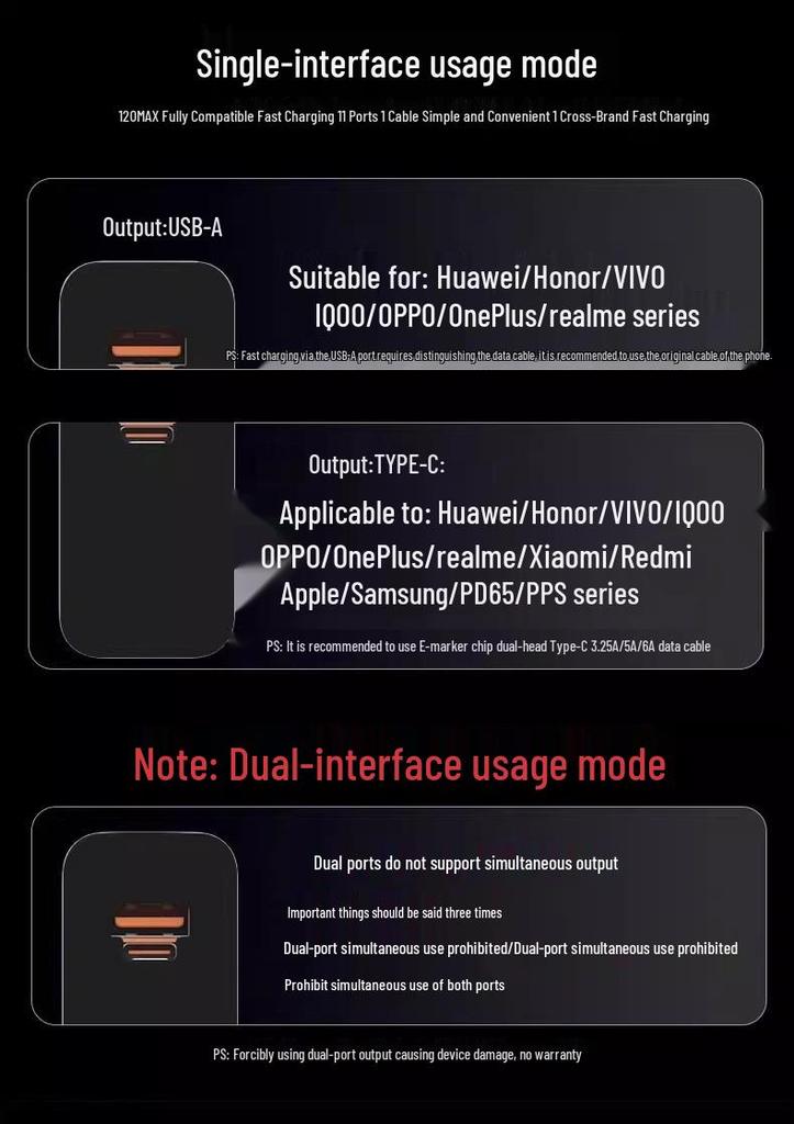 120W Galliumnitrid-Ladegerät für Huawei, Honor, Vivo, Realme, OPPO, OnePlus, Xiaomi