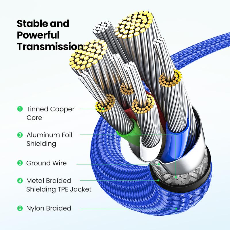 UGREEN USB C Cable PD100W Type C to Type C for MacBook iPhone 17 Samsung S25 PD100W USB Type C Fast Charging Cable Cord QC4.0